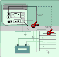 Measuring resistance to ground for entire negative bus (position A) and the resistance to ground contributed by one circuit - without disconnecting anything